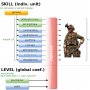 ai_skill_and_level.png