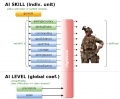 arma_3:createurs_de_missions:tips_en_tout_genre:ai_skill_and_level.png